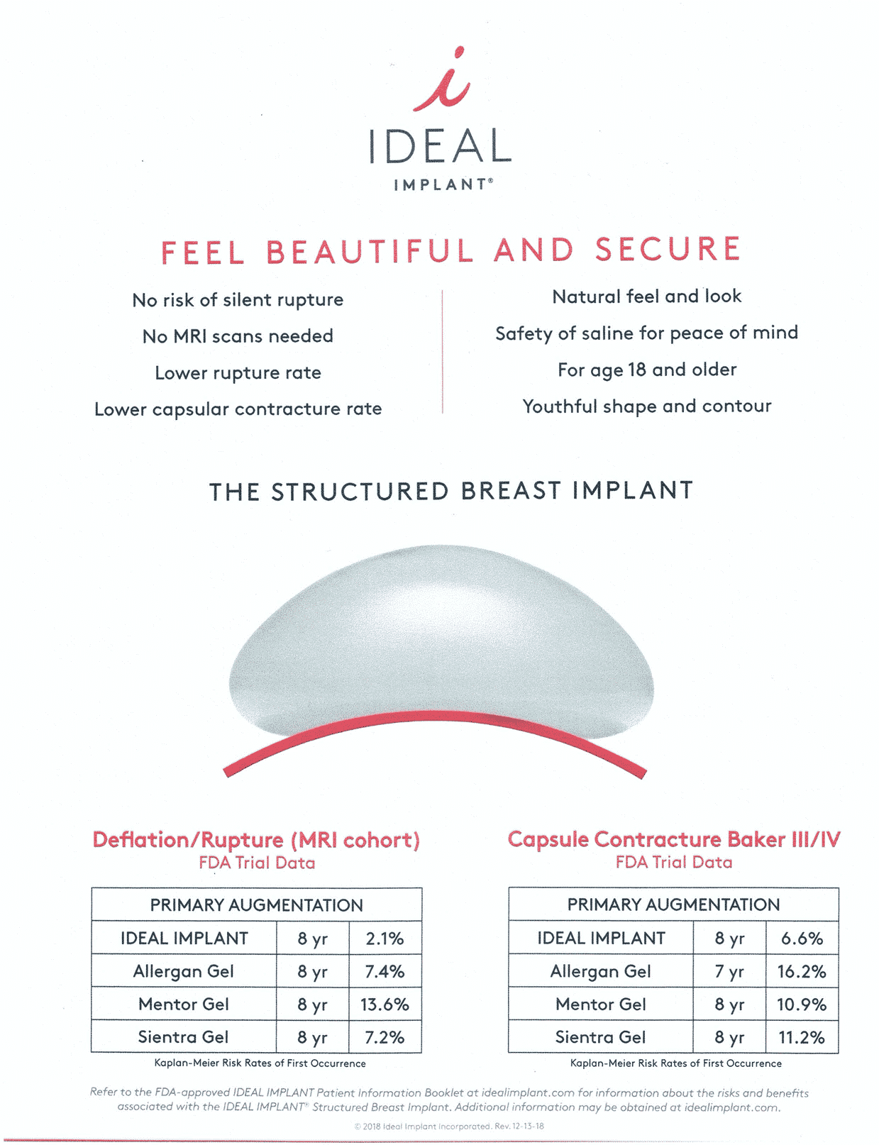 Breast Implants | Ideal Implant | San Jose CA | Los Gatos | Sunnyvale